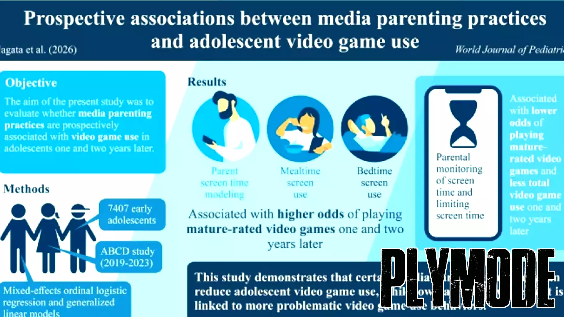 Parents’ screen habits shape teen gaming