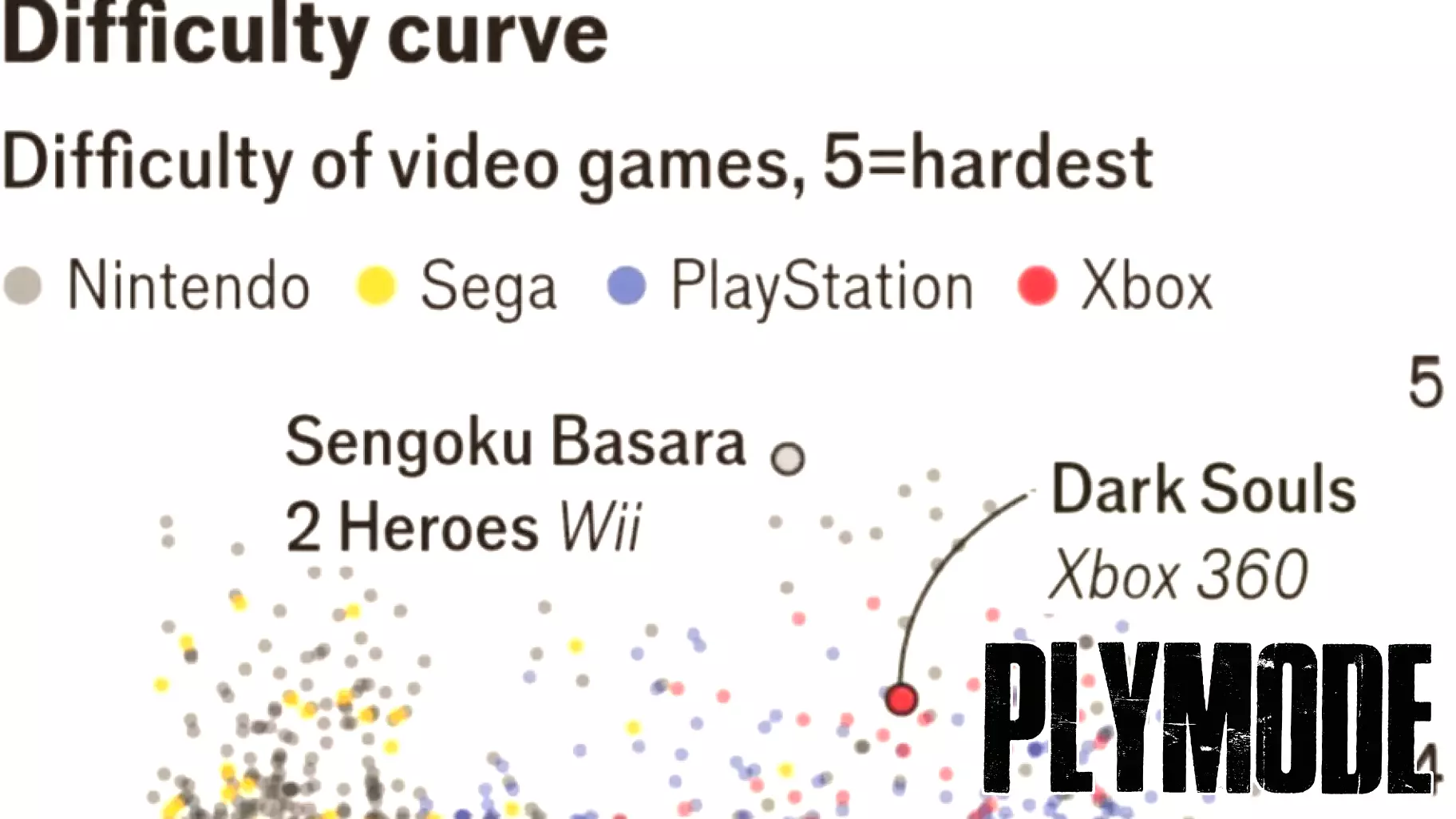 The Evolution of Video Game Difficulty: A 40-Year Journey