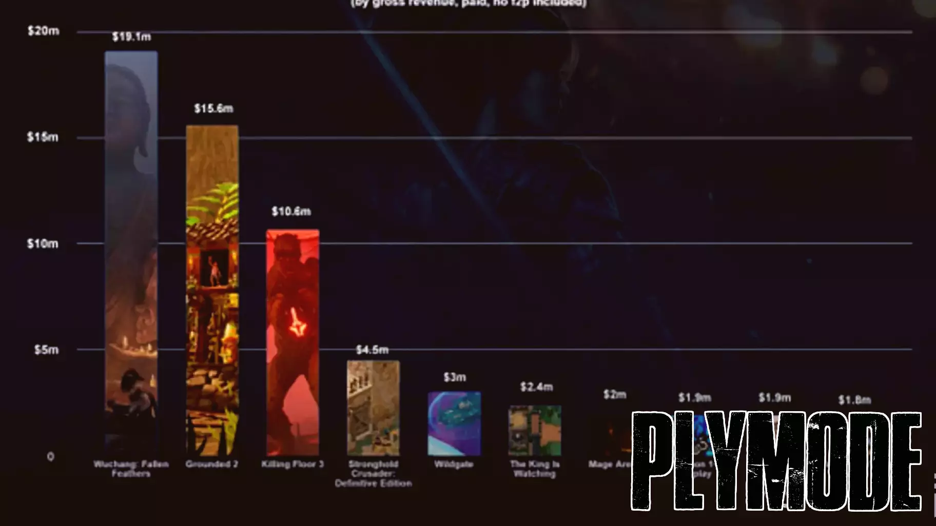 Wuchang and Grounded 2 Highlight July's Top New Steam Releases